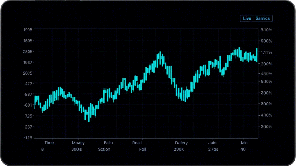 Live-Stock-Chart-2025 Live Stock Chart 2025